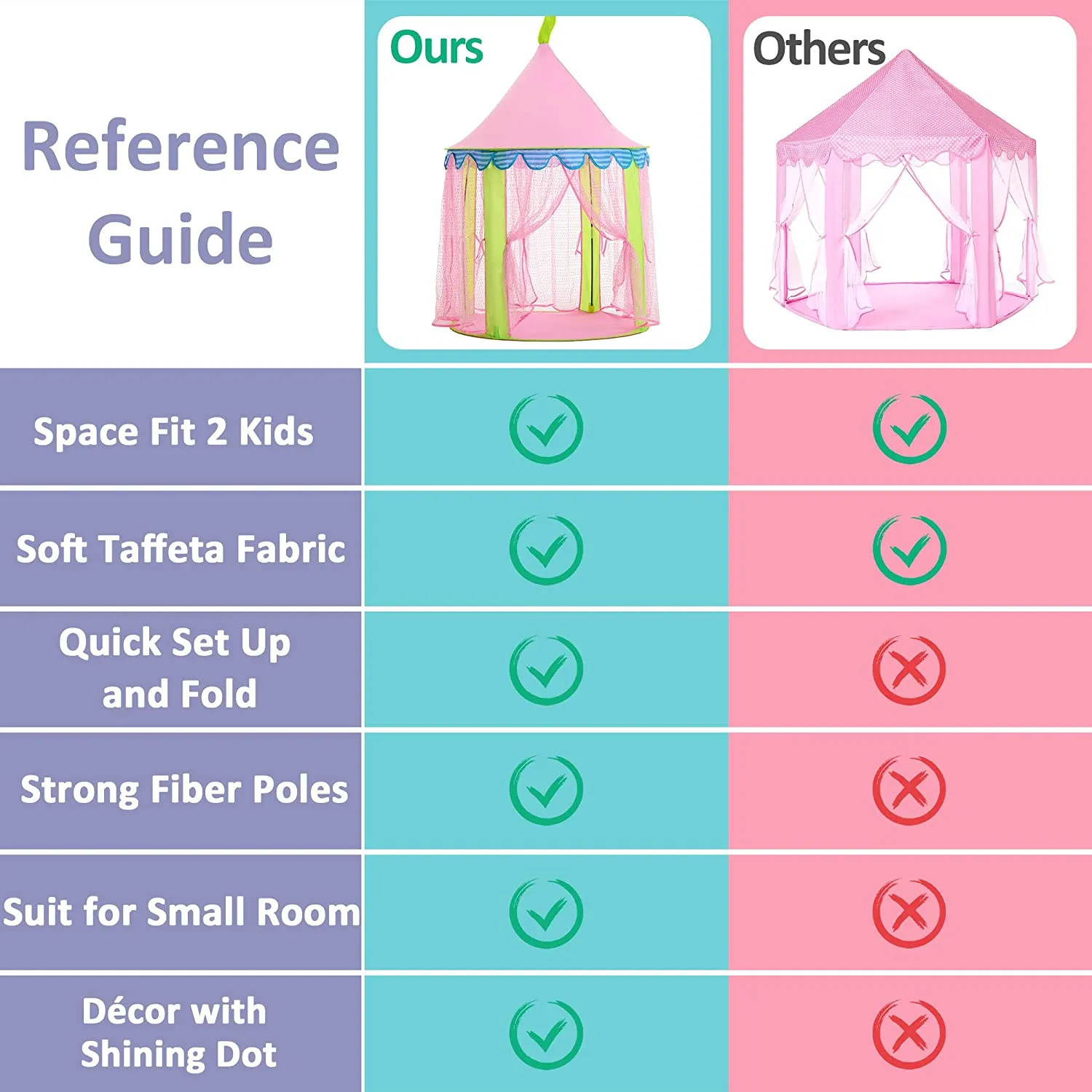 Brand new 41"D X 55"H Princess Castle Play Tent with Tote Bag for Girls Indoor Outdoor Use, By Tiny Land