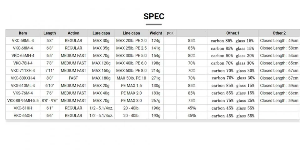 Megabass Valkyrie World Expedition Multi Casting Rod