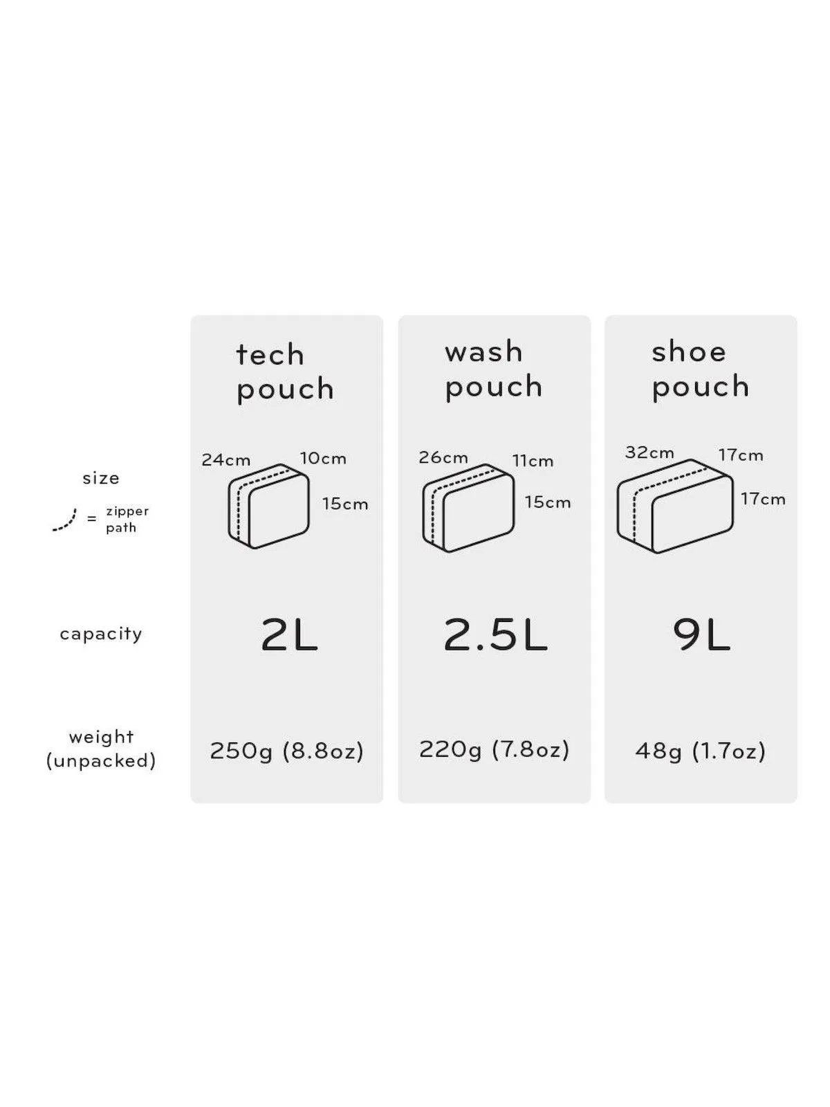 Peak Design Tech Pouch Black