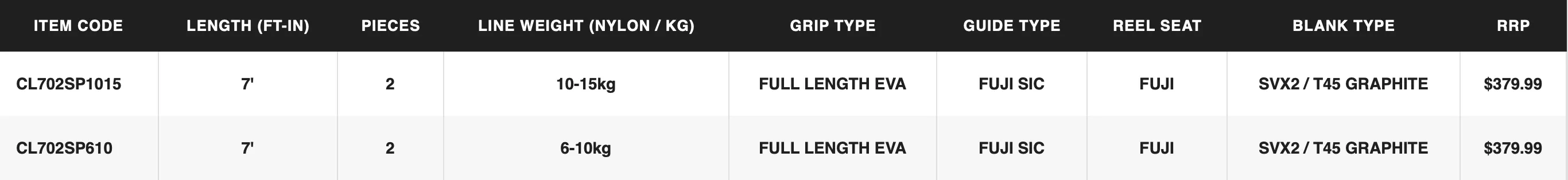 SHIMANO CARBOLITE SPIN RODS